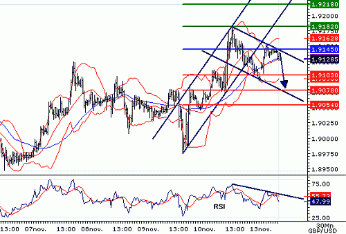 GBPUSD20061113075101.GIF‏