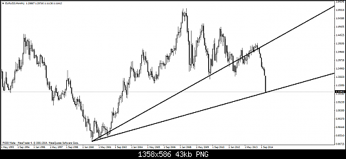 EURUSDMonthly.png‏