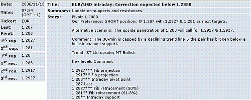 eur-usd.GIF‏