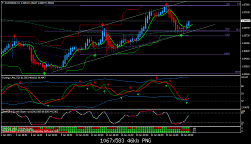 AUDNZD@H44.png‏