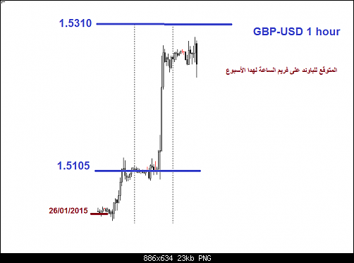 gbpusd.png‏