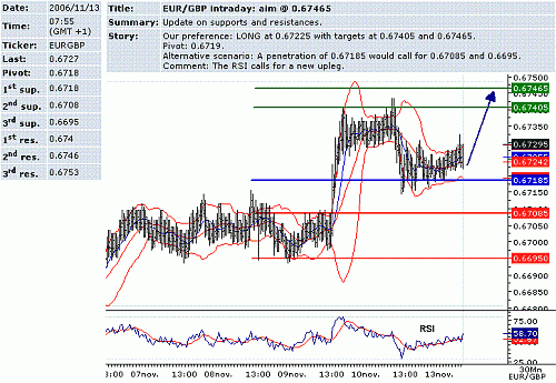 eur-gbp.GIF‏