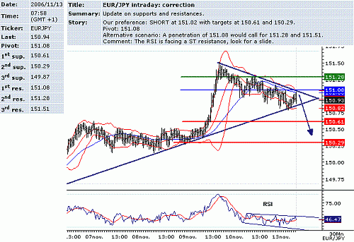 eur-jpy.GIF‏