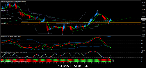 AUDNZD@M30nmn.png‏