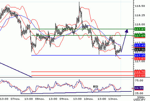 USDJPY20061113075822.GIF‏