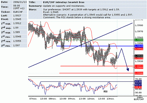 eur-chf.GIF‏