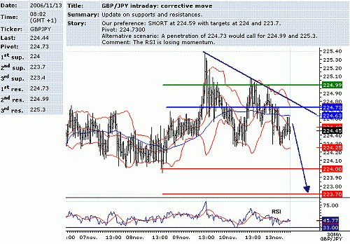 gbp-jpy.GIF‏