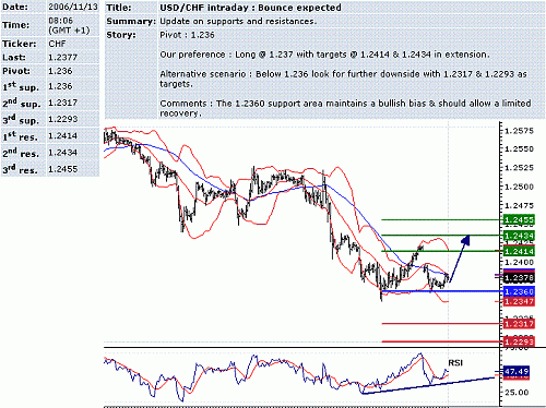 usd-chf.GIF‏