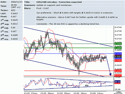 nzd-usd.GIF‏