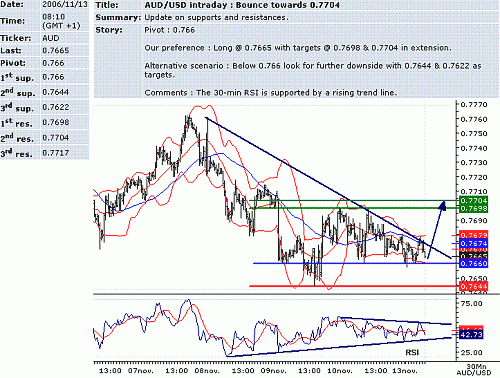 aud-usd.GIF‏