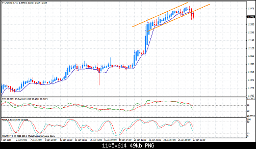 usdcad-h4-worldwidemarkets-ltd.png‏