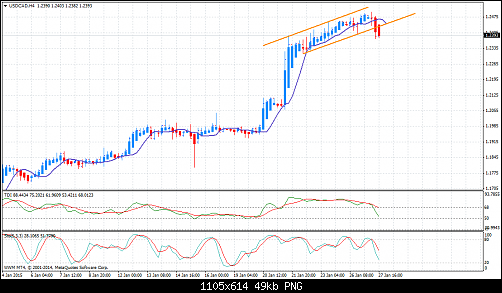     

:	usdcad-h4-worldwidemarkets-ltd.png
:	50
:	49.1 
:	428006