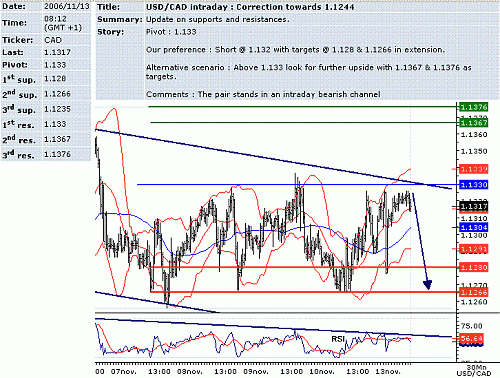 usd-cad.GIF‏