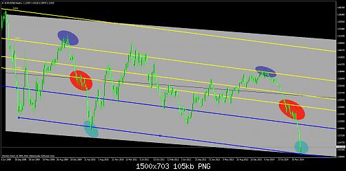     

:	EURUSD@Weekly.jpg
:	27
:	105.4 
:	428171