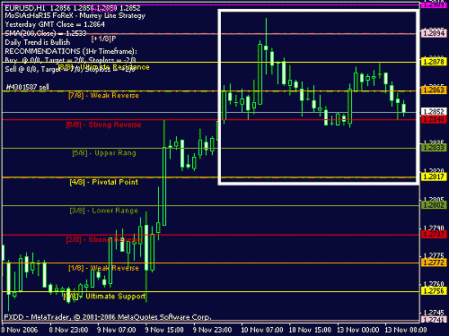 eurusd.gif‏