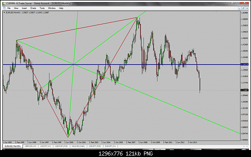     

:	eurusd-mn1-al-trade-inc.png
:	47
:	121.4 
:	428244