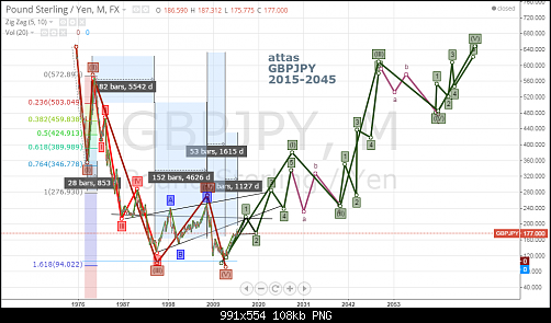 GBPJPY-UNTIL 2045.png‏