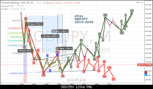     

:	GBPJPY-UNTIL 2045--.png
:	32
:	120.3 
:	428250