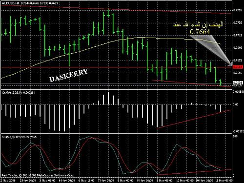 audusd.jpg‏