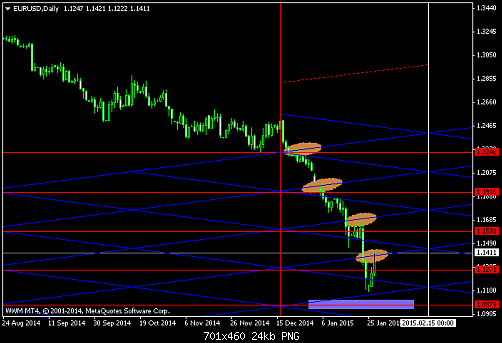 EURUSDDaily  27-1.png‏