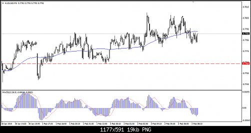     

:	AUDUSD 2.png
:	105
:	19.3 
:	428325