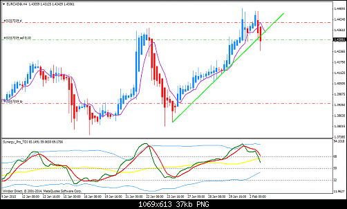 EURCAD@H4111111.png‏