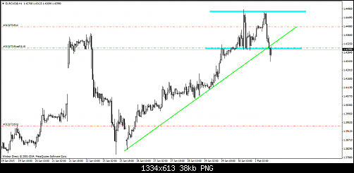 EURCAD@H1111111.png‏