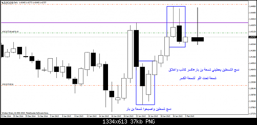 EURCAD@Daily5.png‏