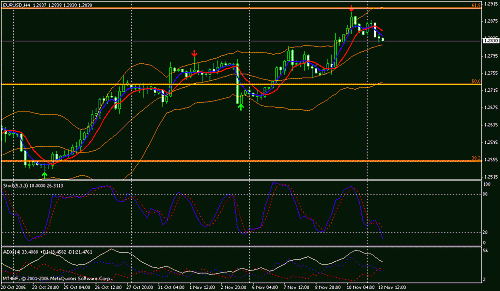 eur.gif‏