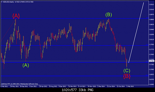     

:	nzdusd-w1-liteforex-investments-limited.png
:	29
:	33.2 
:	428590