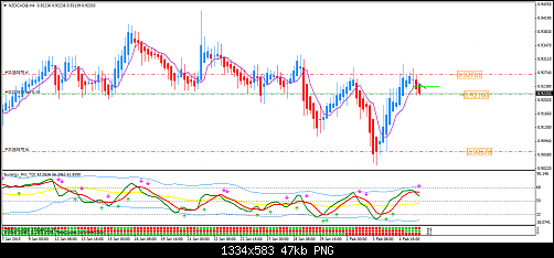 NZDCAD@H455.png‏