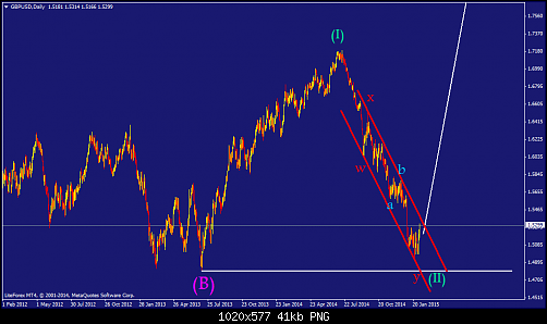     

:	gbpusd-d1-liteforex-investments-limited.png
:	41
:	41.4 
:	428596