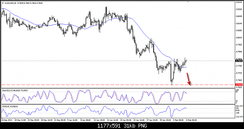     

:	AUDUSD.png
:	65
:	31.1 
:	428624