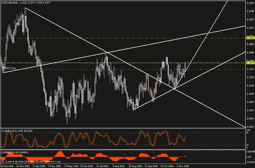 usdcad.gif‏