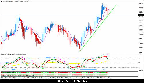 GBPJPY@H4.png‏