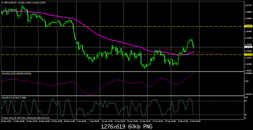 GBPUSD@H4.png‏