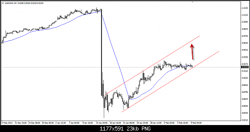     

:	USDCHF.png
:	27
:	23.4 
:	428806