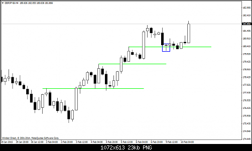 GBPJPY@H48.png‏