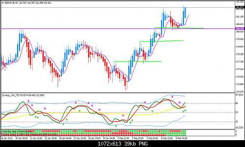 GBPJPY@H488.png‏