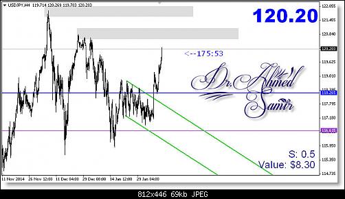     

:	 -    -   -    - USD JPY.jpg
:	45
:	69.1 
:	428966