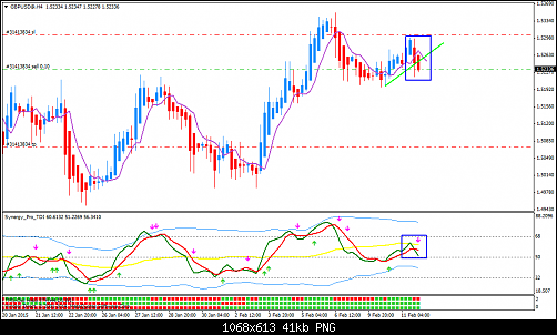 GBPUSD@H44.png‏