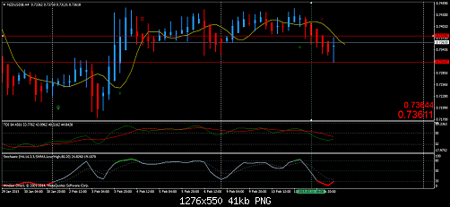     

:	NZDUSD@H4.png
:	68
:	41.3 
:	429026