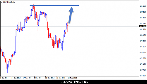 gbpjpy.png‏