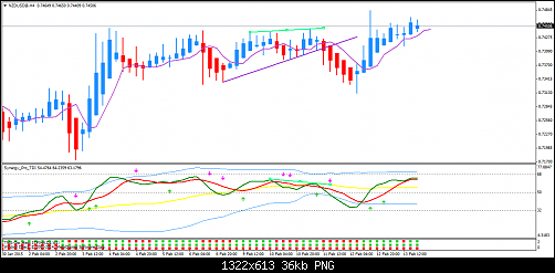 NZDUSD@H4.png‏