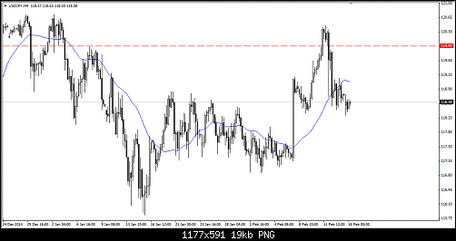     

:	USDJPY.png
:	22
:	19.4 
:	429195