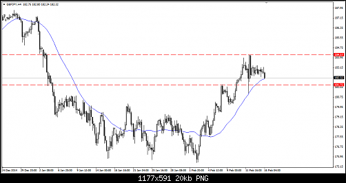     

:	GBPJPY.png
:	34
:	19.7 
:	429197