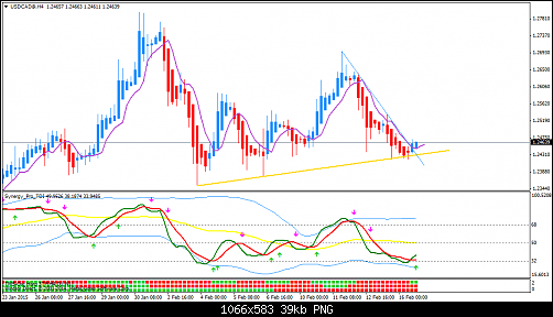 USDCAD@H4.png‏