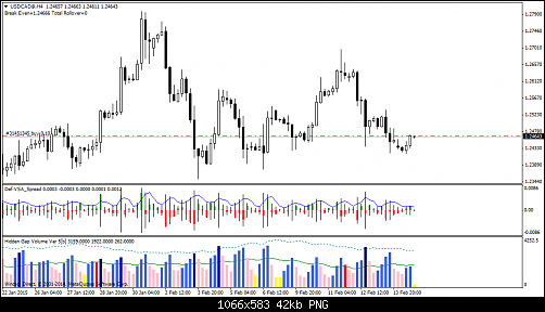 USDCAD@H411.png‏