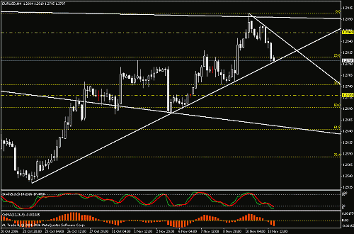 eurusd.gif‏