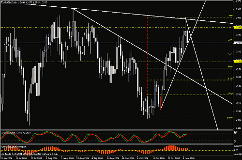 eurusd1.gif‏